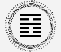 Yi king-hexagramme 21 Yi-king-hexagramme-21-mordre-au-travers-interpretation-astrologique
